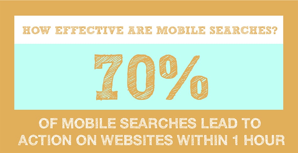 surveymonkey-infographic-mobile-effective-mobile-searches surveymonkey-infographic-mobile-effective-mobile-searches